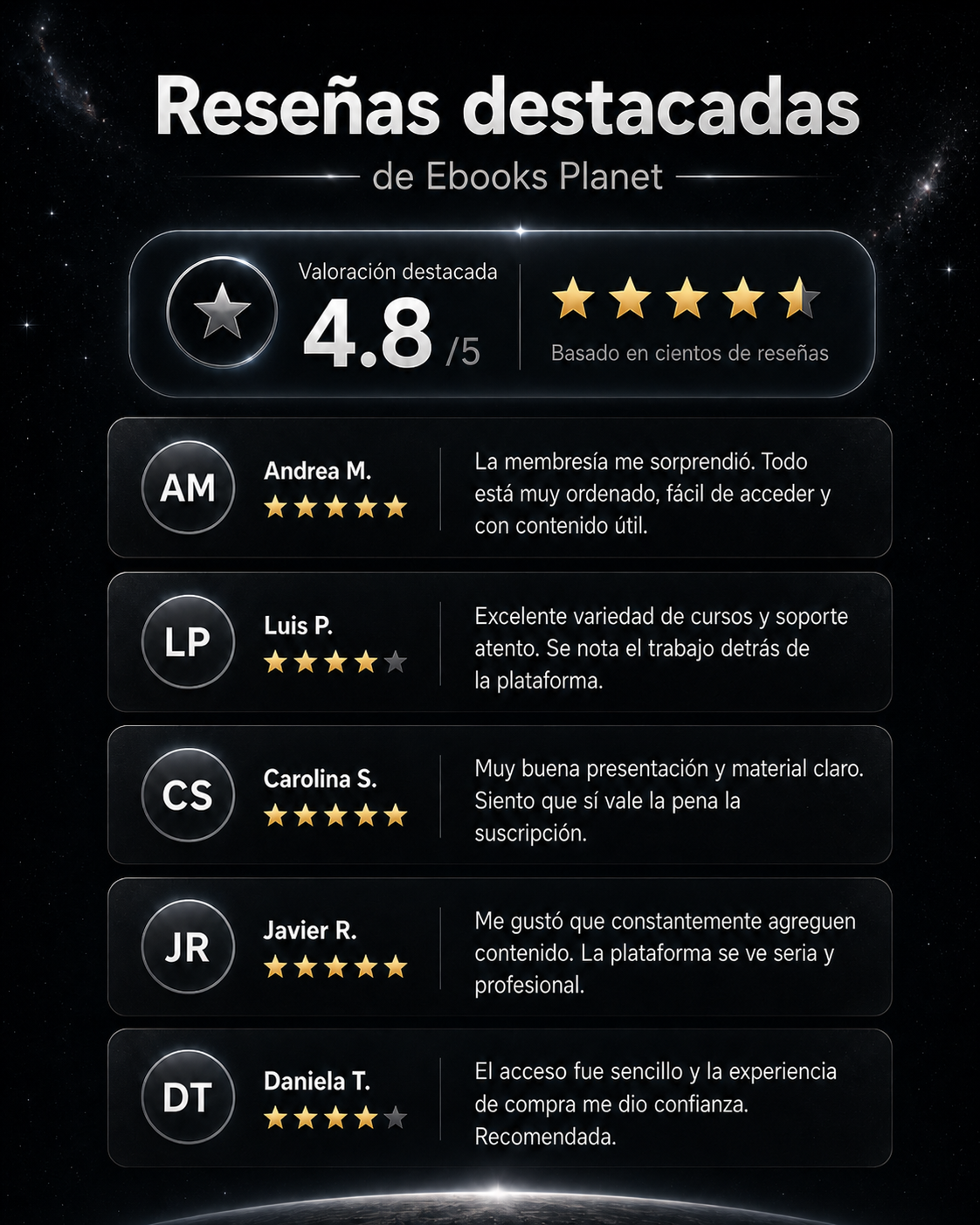 Reseñas destacadas de Ebooks Planet – Valoración 4.8 de 5 basada en cientos de reseñas